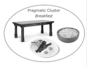 Pragmatic isotopy around breakfast