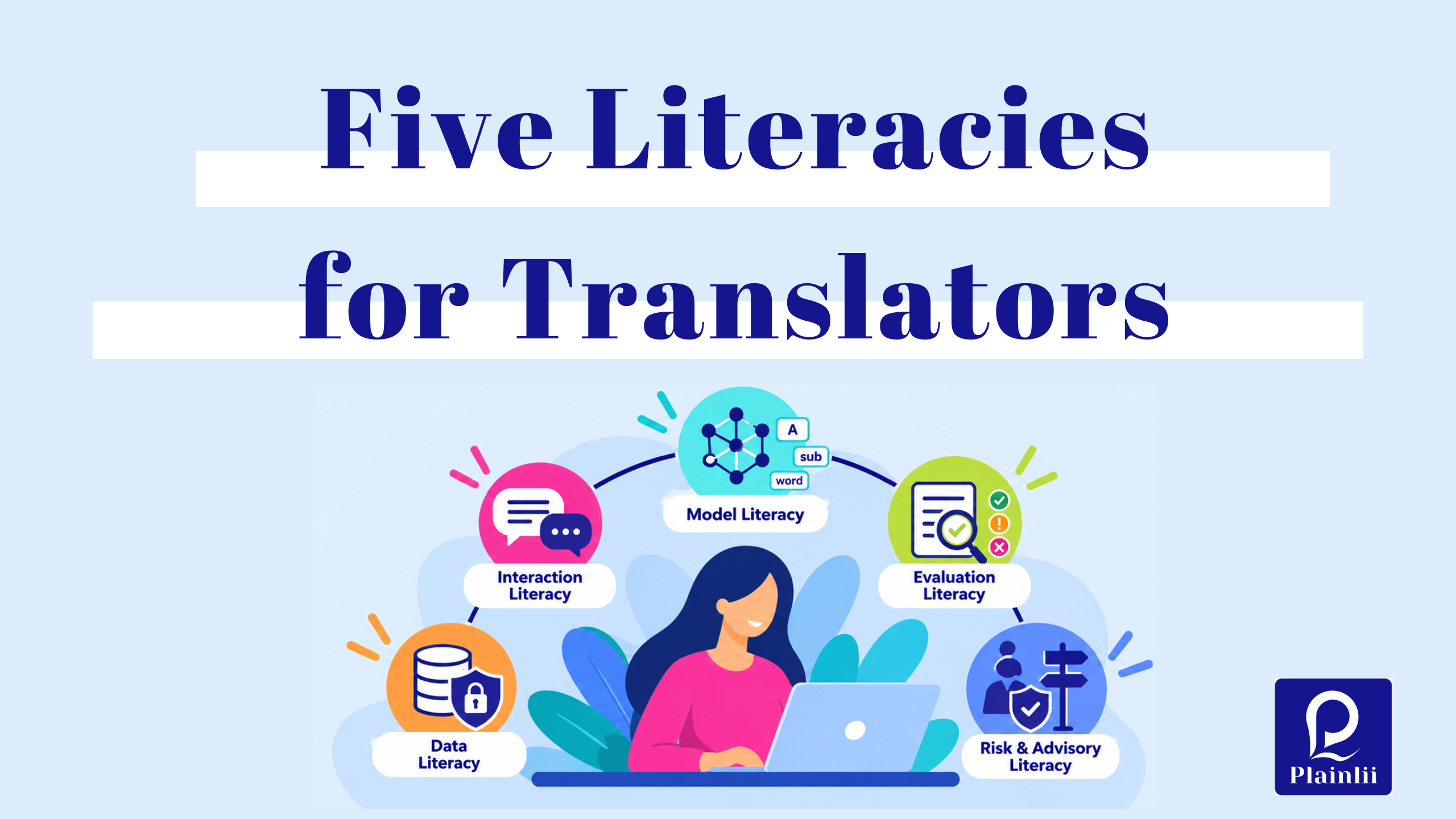 Five Literacies for Translators: a translator at her laptop surrounded by five literacies: model, interaction, evaluation, data, and risk and advisory